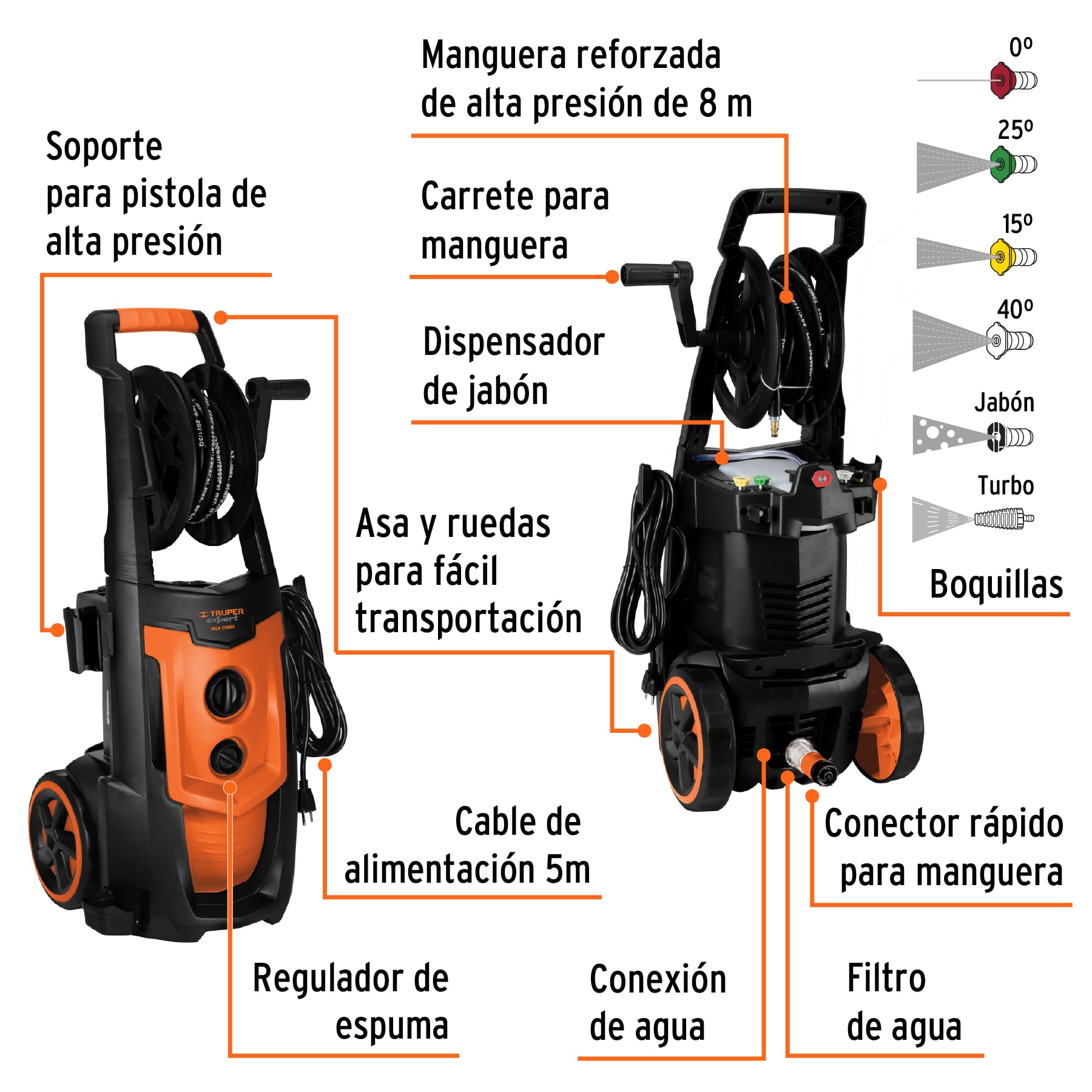 Hidrolavadora Eléctrica, Tipo Karcher, 2000psi, Truper - FERRETERÍA WITZI