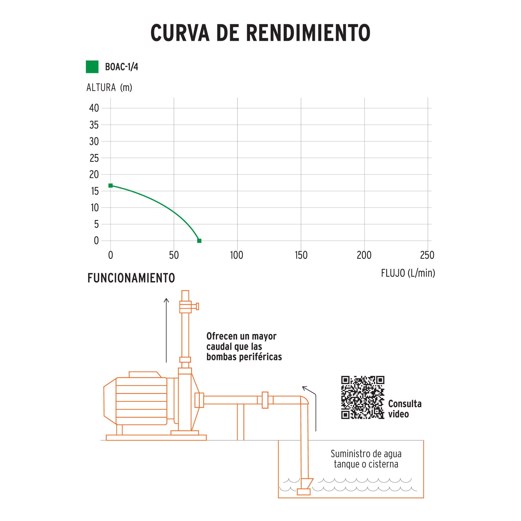 Bomba Eléctrica Para Agua Centrífuga 1/4HP, Truper