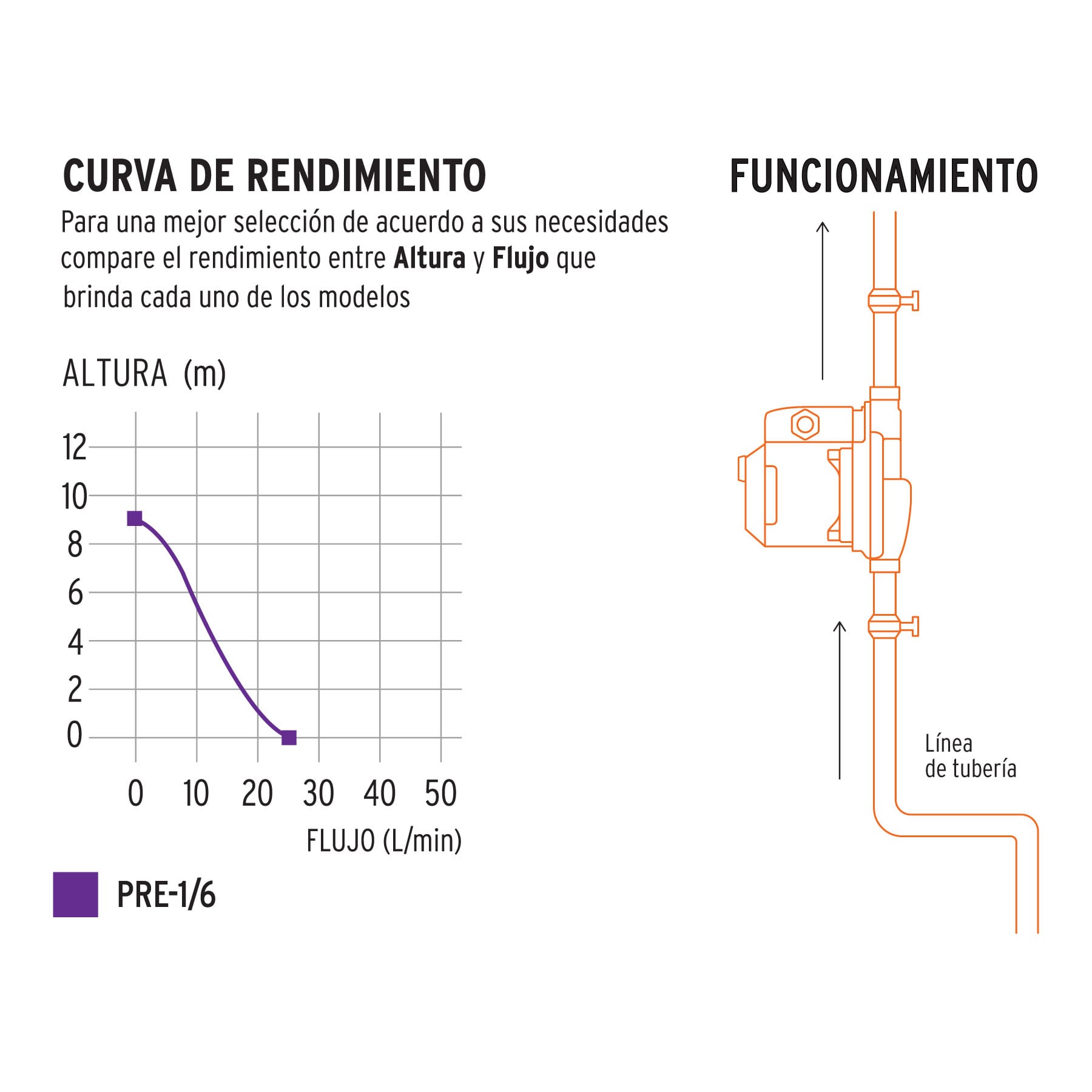 Bomba Presurizadora 1/6HP
