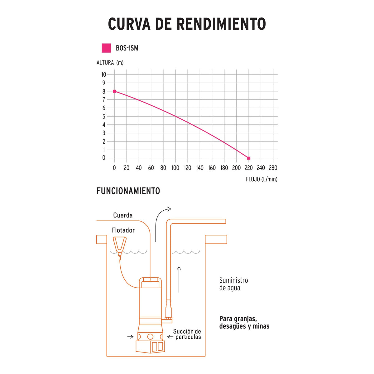 Bomba Sumergible Metálica Para Agua Sucia 1HP, Truper