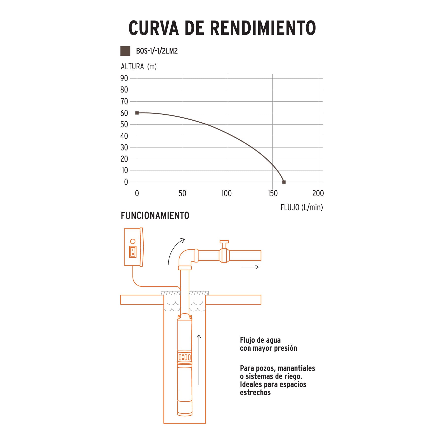 Bomba Sumergible Tipo Bala Para Agua Limpia 1-1/2HP, Truper
