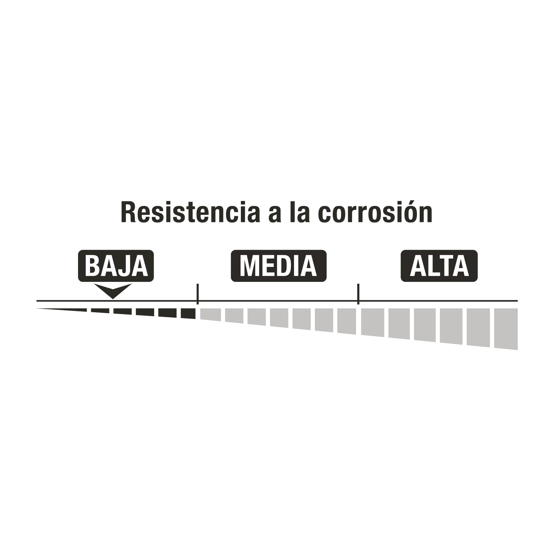 Candado Antipalanca , 70MM, Cuerpo De Hierro Básico - FERRETERÍA WITZI