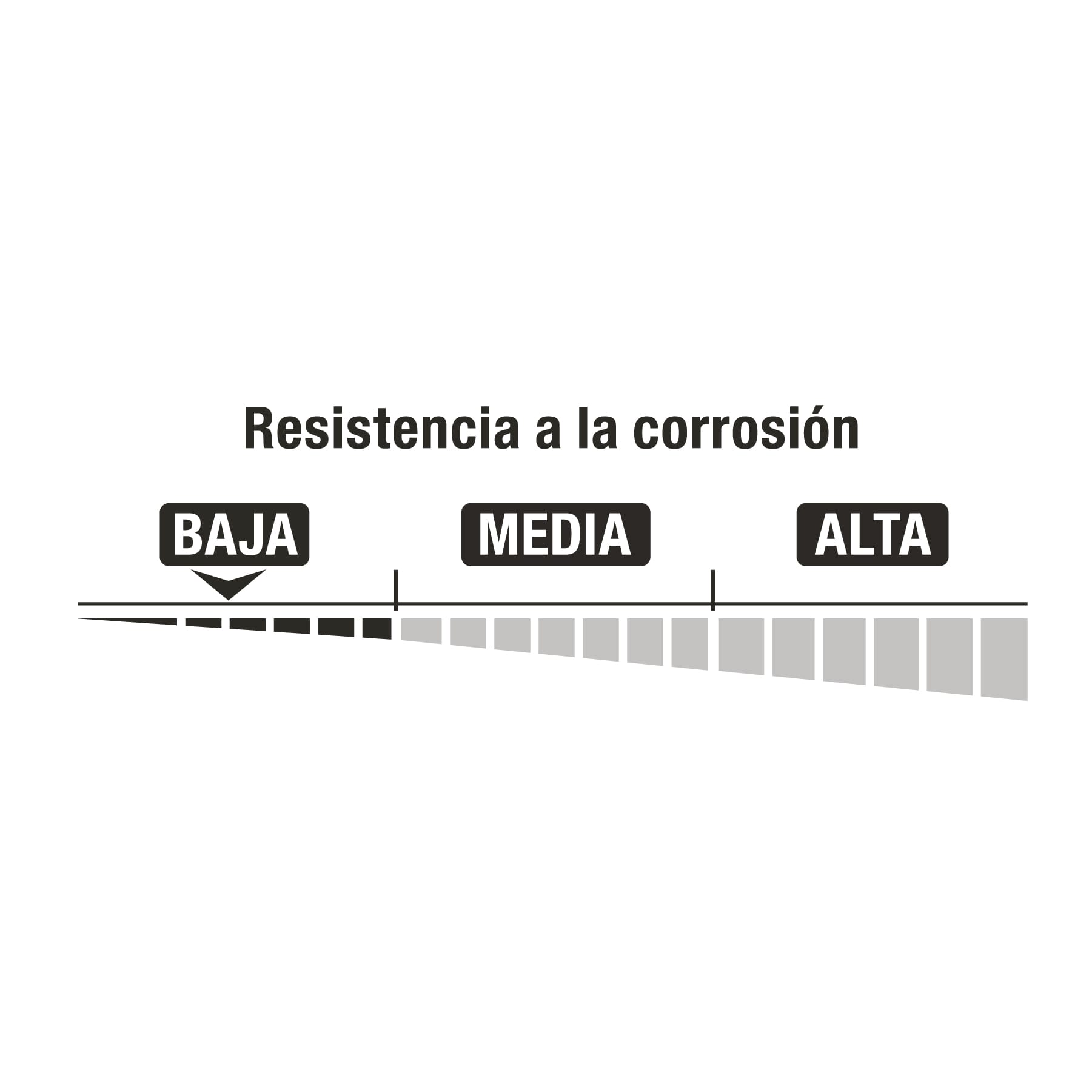Candado De Hierro , Color Latón, 30MM, Corto, Básico Hermex - FERRETERÍA WITZI