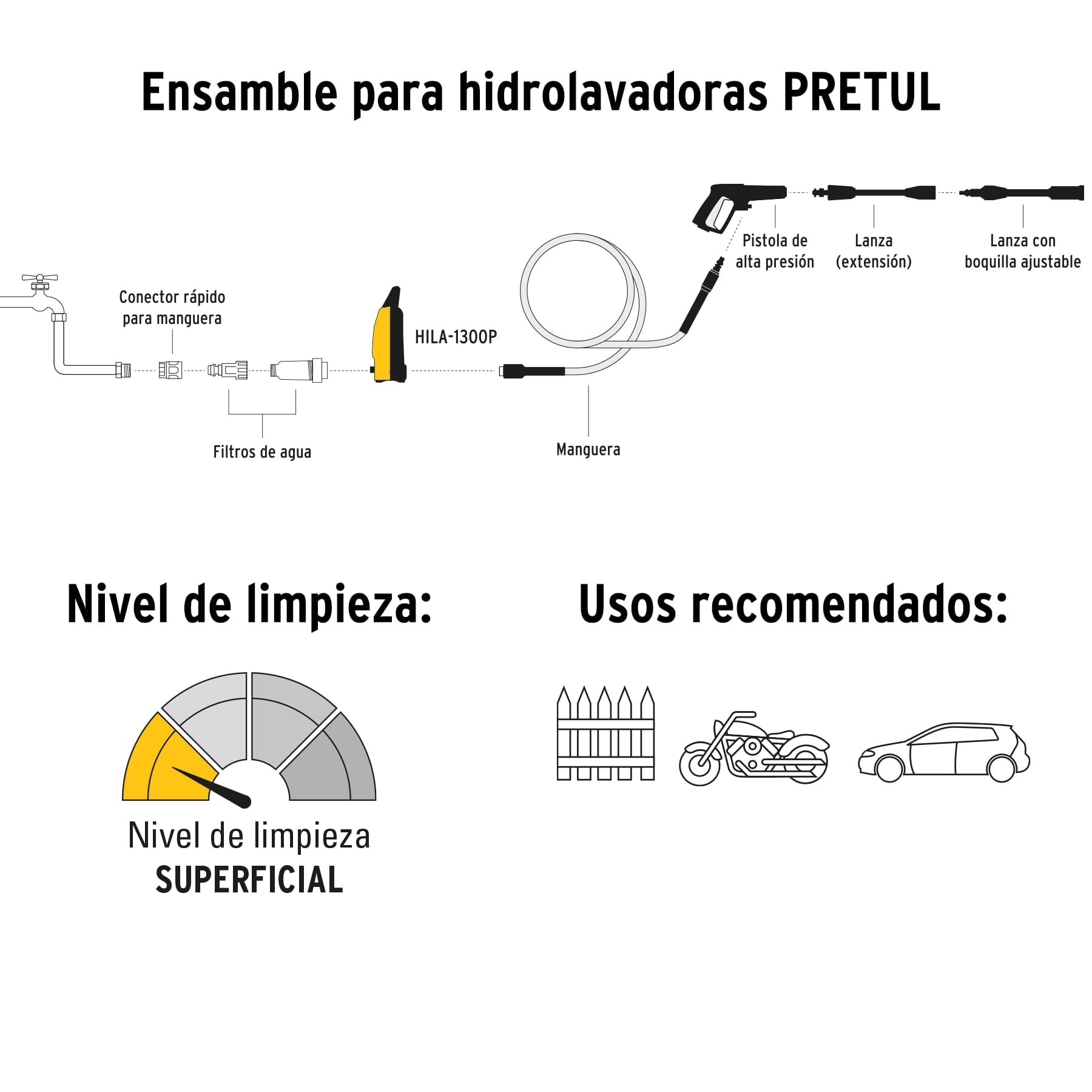 Hidrolavadora Eléctrica, Tipo Karcher, 1300 psi, Pretul - FERRETERÍA WITZI