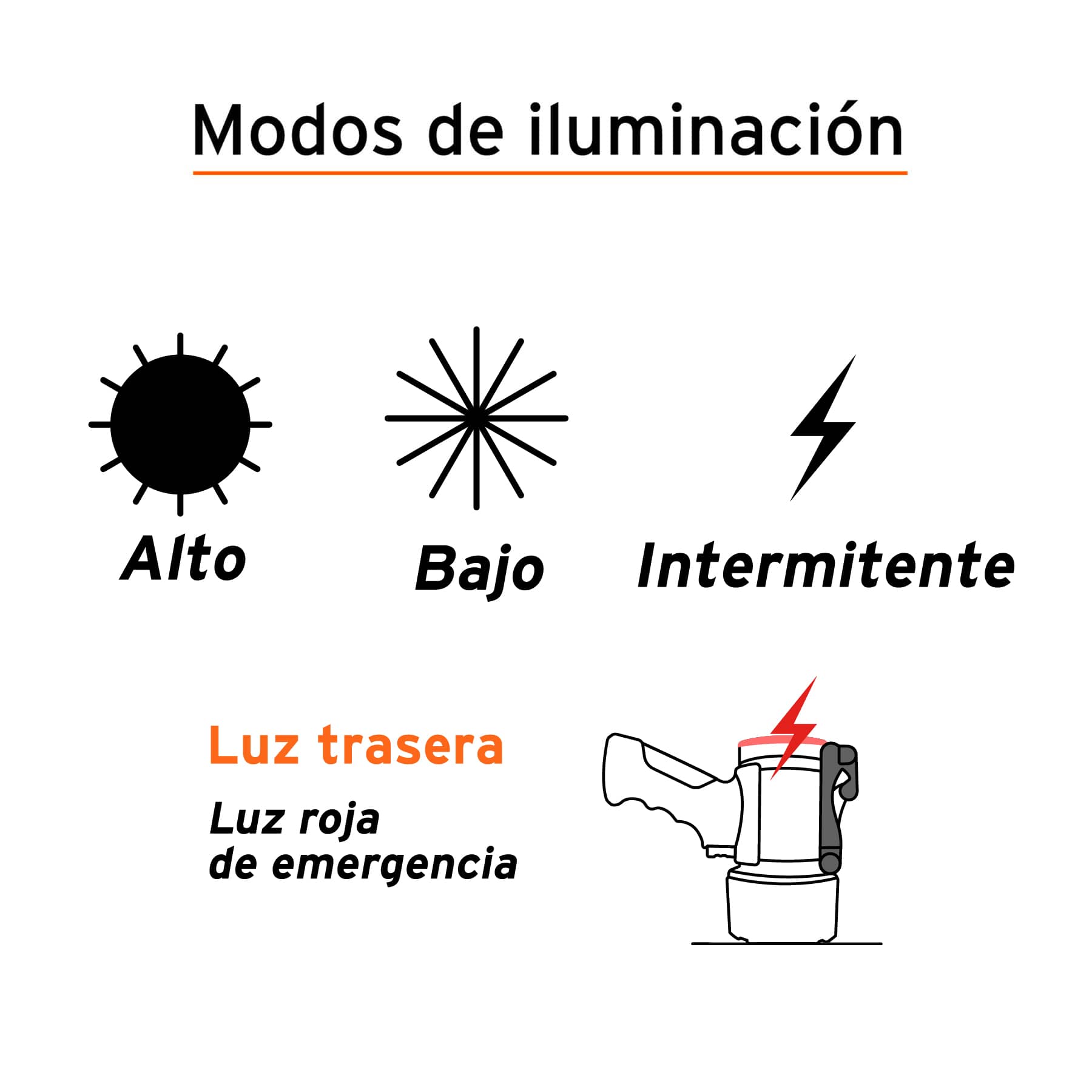 Lámpara recargable de led de alta potencia 300LM, 7W - FERRETERÍA WITZI