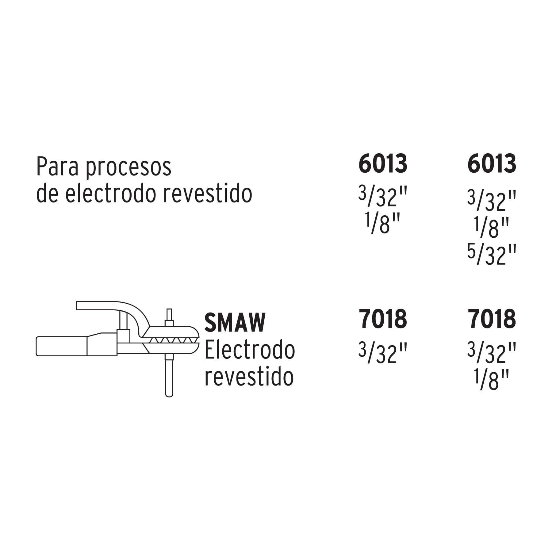 Soldadora inversora, 130 A, 127 V/220 V, Truper - FERRETERÍA WITZI