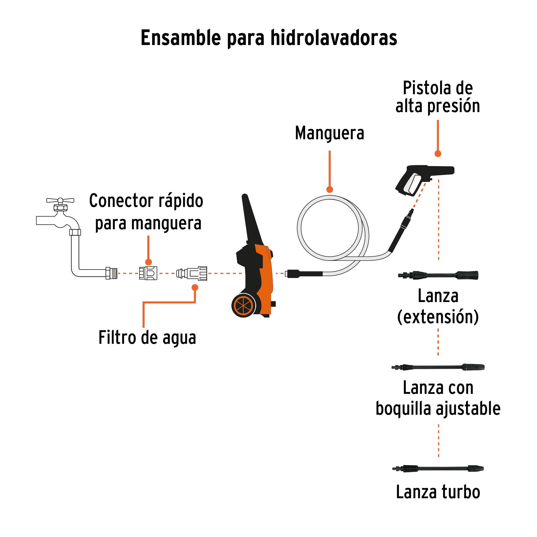 Hidrolavadora Eléctrica, Tipo Karcher, 1500psi, Truper - FERRETERÍA WITZI