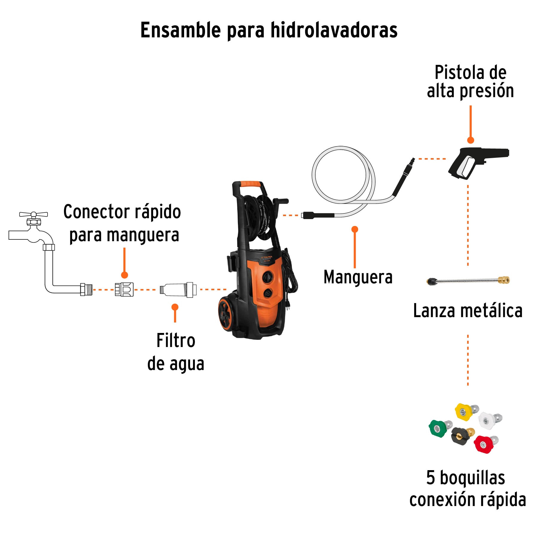 Hidrolavadora Eléctrica, Tipo Karcher, 2000psi, Truper - FERRETERÍA WITZI