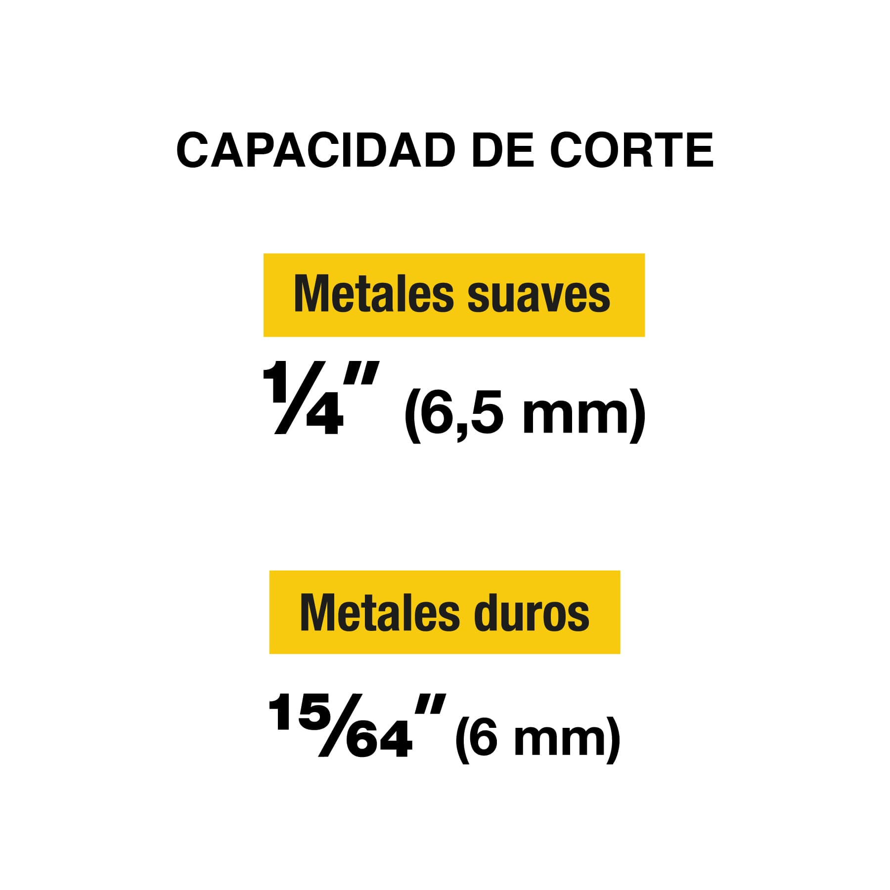 Cuchilla De Repuesto Para Cortapernos 14", Pretul