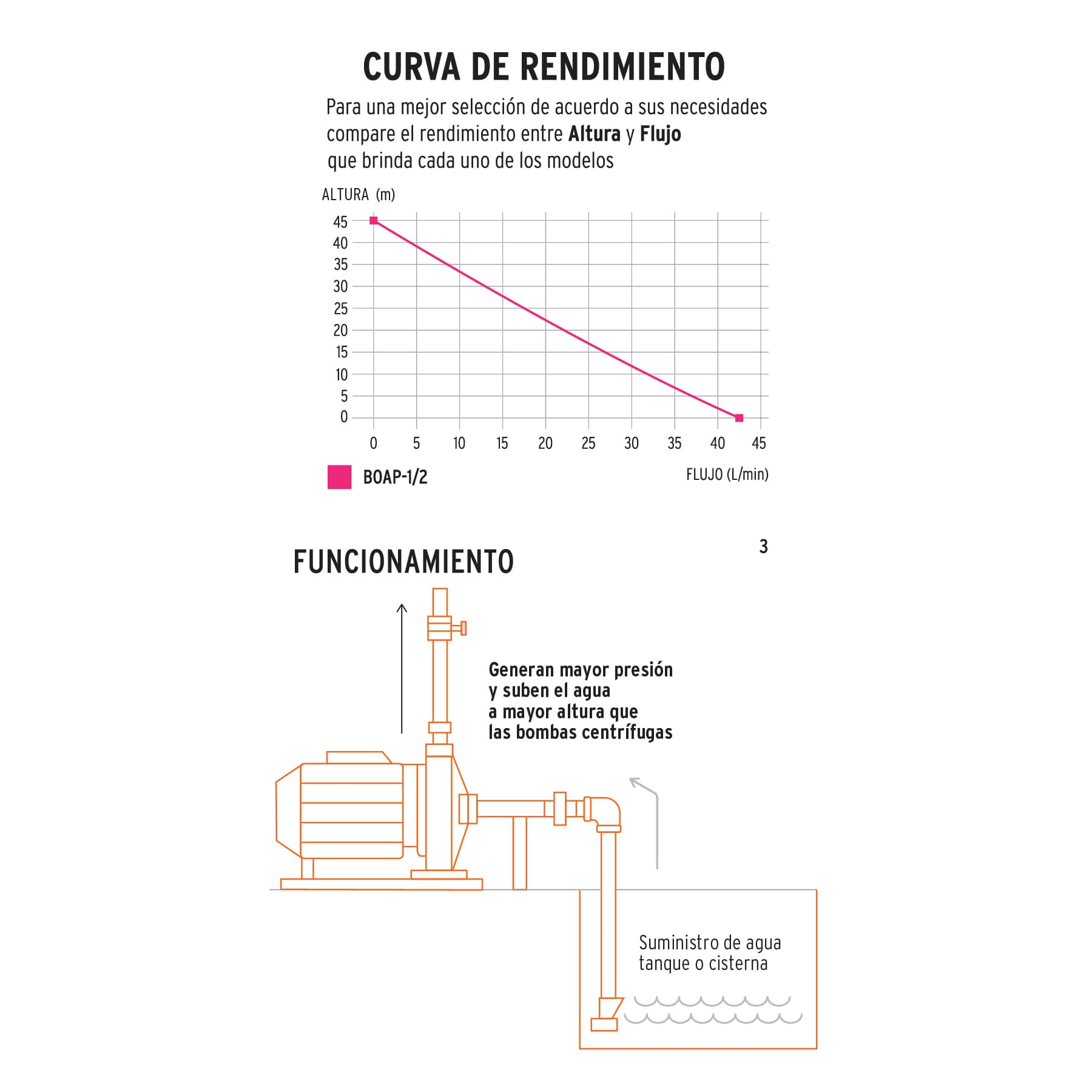 Bomba Eléctrica Periférica Para Agua 1/2HP, Truper