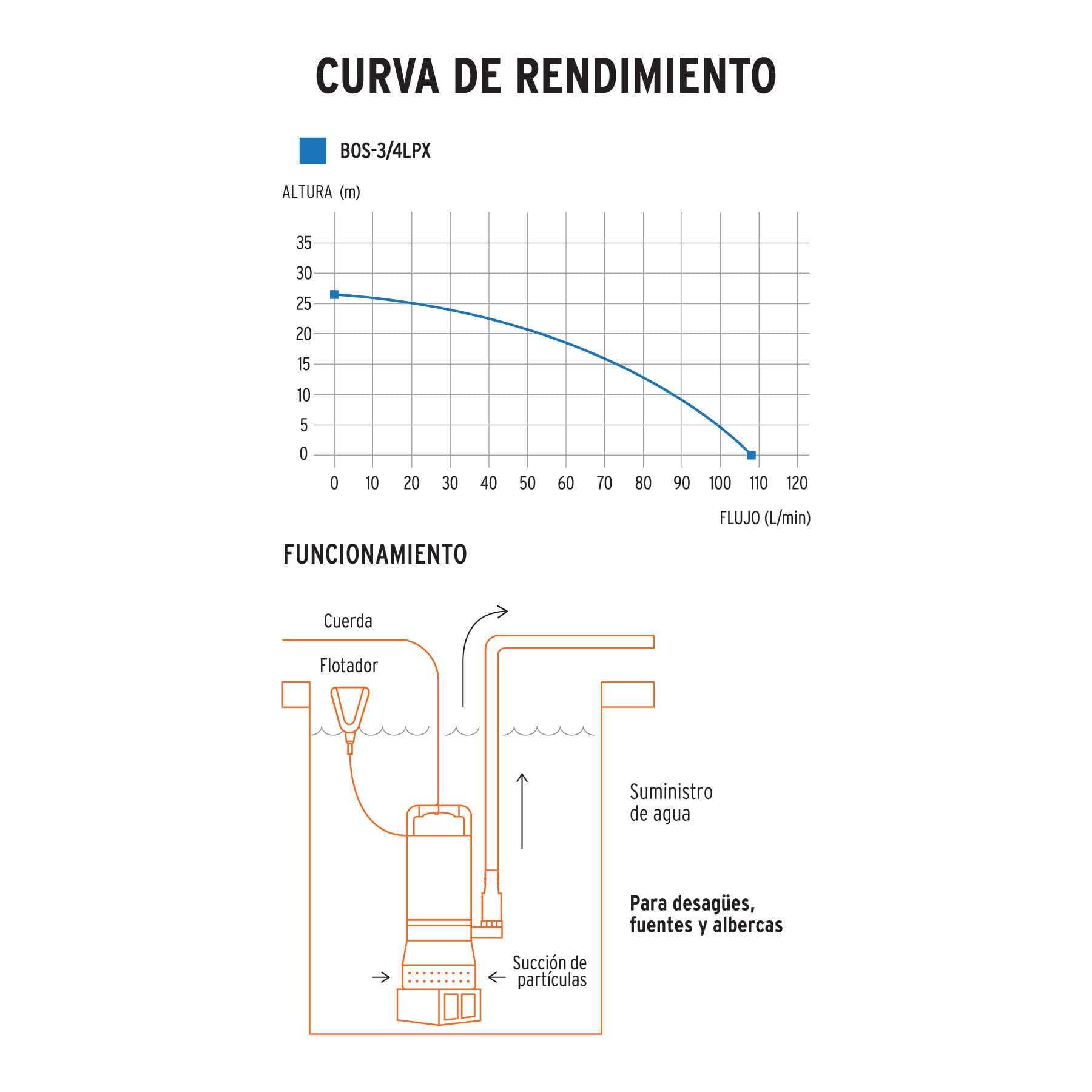 Bomba Sumergible Metálica Para Agua Limpia Uso Rudo 3/4HP, Truper