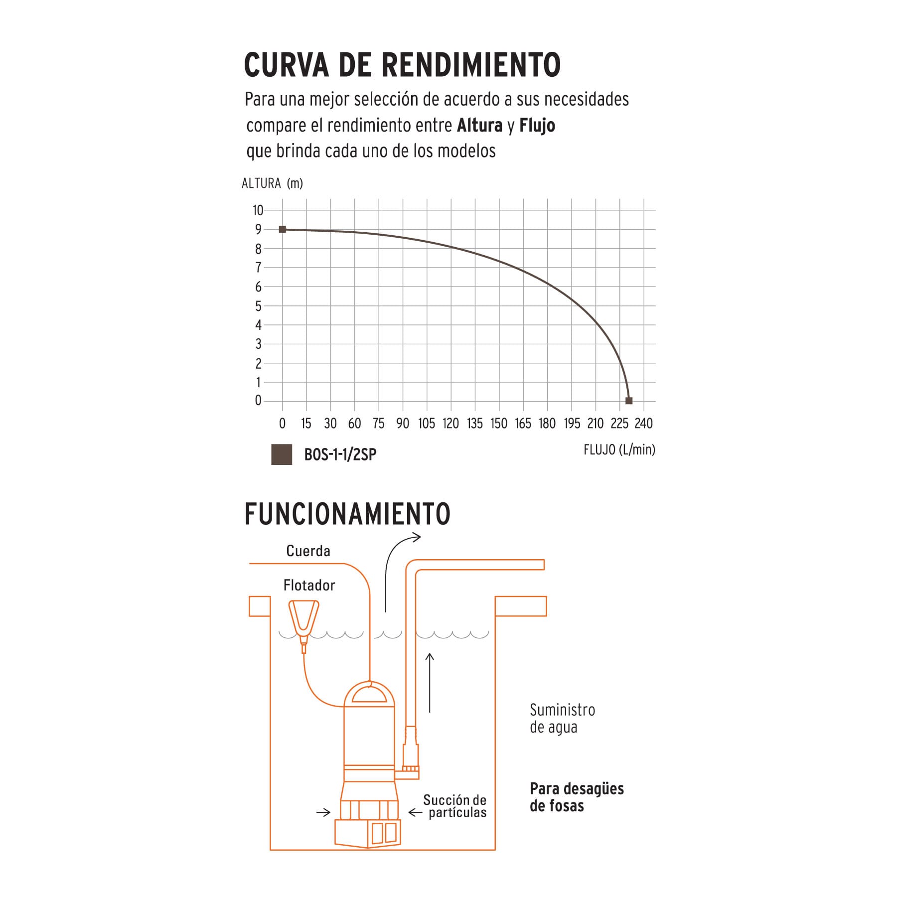 Bomba Sumergible Plástica Para Agua Sucia 1-1/2HP, Truper