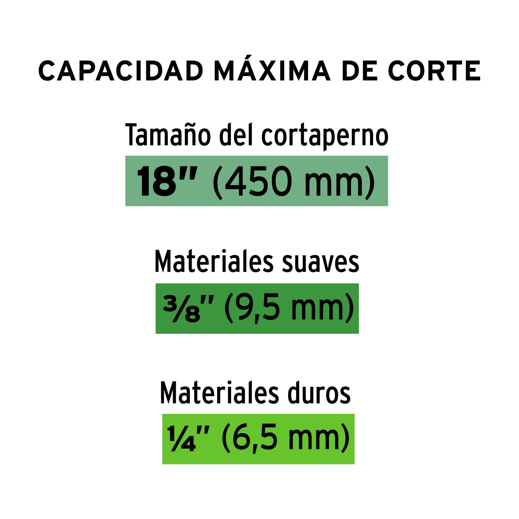 Cuchilla De Repuesto Para Cortapernos 18", Truper - FERRETERÍA WITZI