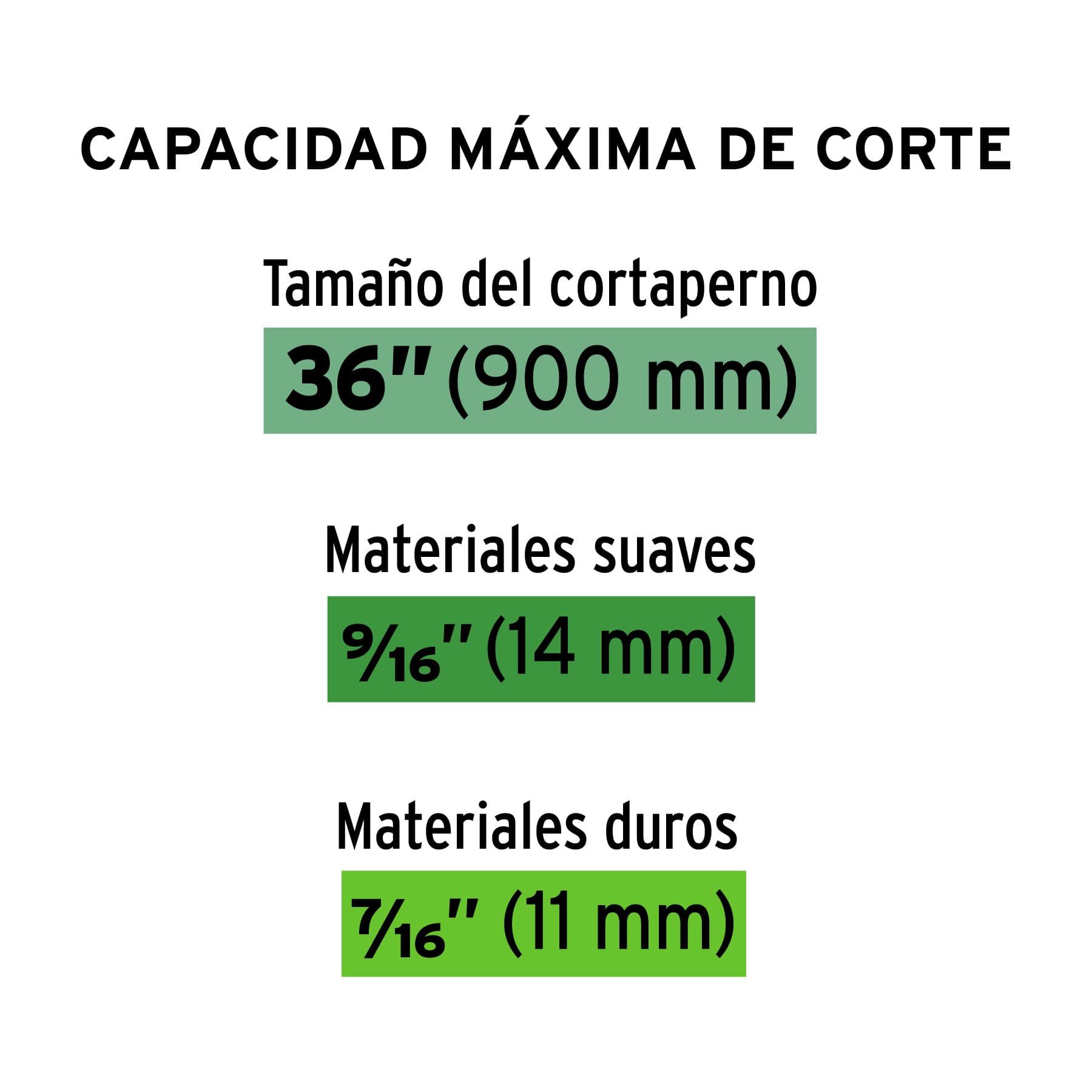 Cuchilla De Repuesto Para Cortapernos 36", Truper - FERRETERÍA WITZI