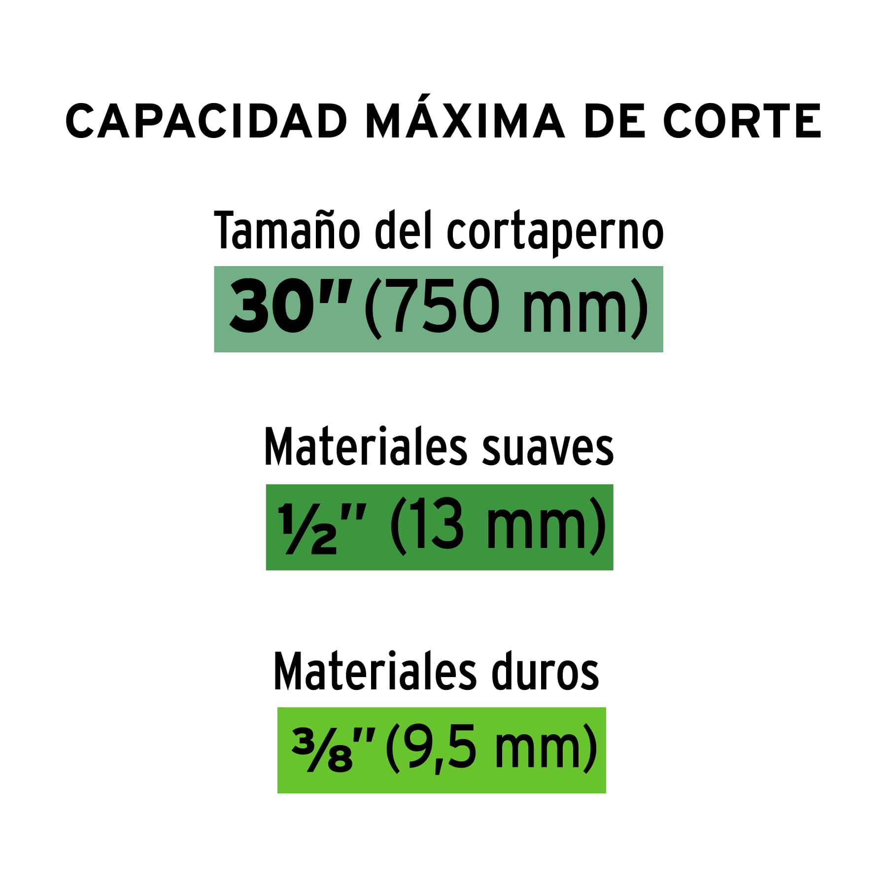 Cuchillas De Repuesto Para Cortapernos 30", Truper - FERRETERÍA WITZI