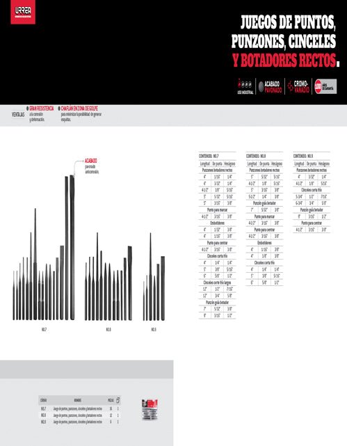 Juego de puntos, punzones, cinceles y botadores de 16 piezas Urrea - FERRETERÍA WITZI