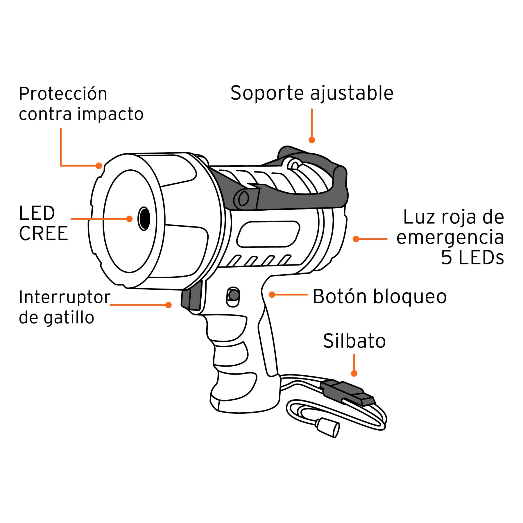 Lámpara recargable de led de alta potencia 300LM, 7W - FERRETERÍA WITZI